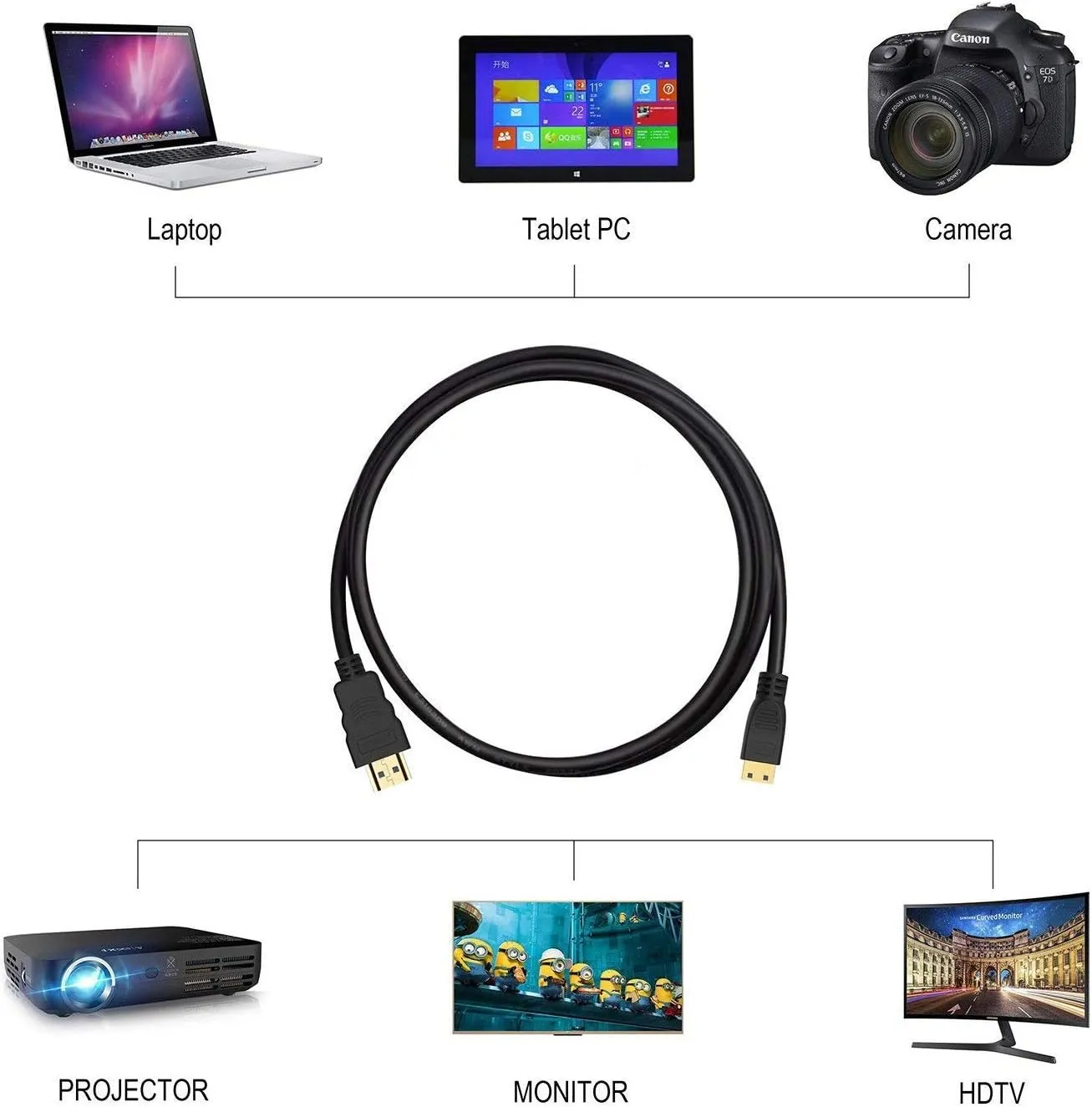 1.5M Hdmi To Micro Hdmi Se-L35