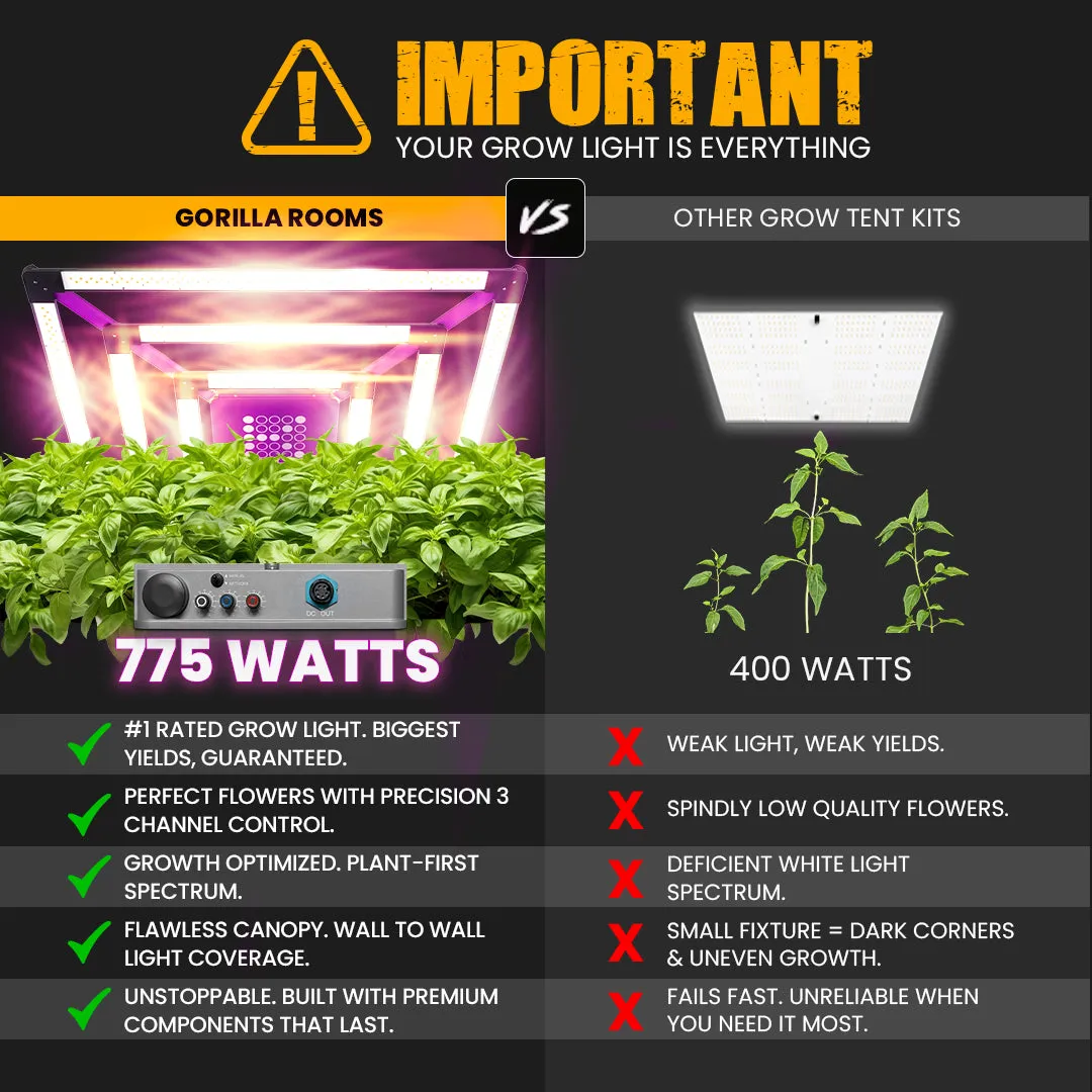 4x4 All New Grow Tent Kit - Soil with X2 V2